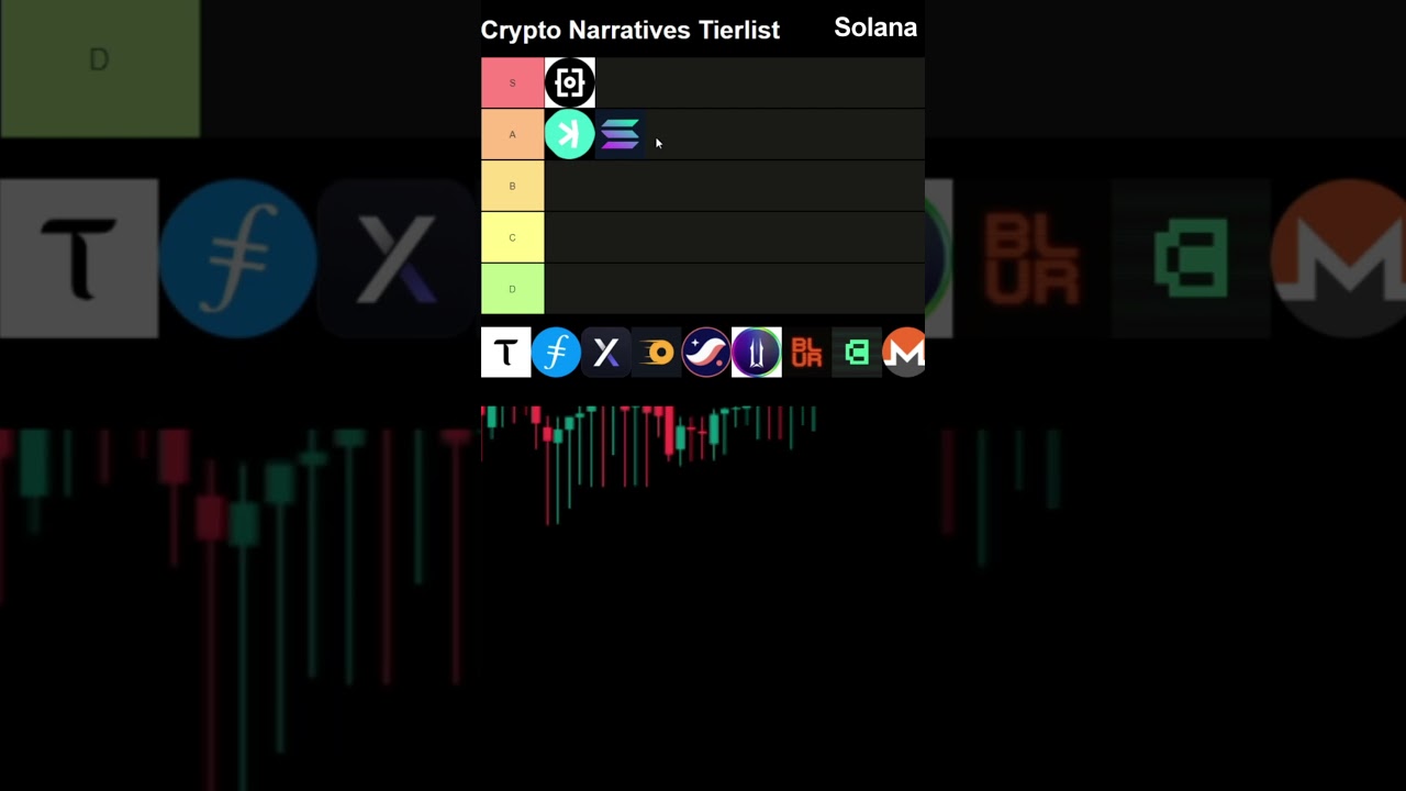 The 2024 Cryptocurrency Narratives Tier List BOCVIP