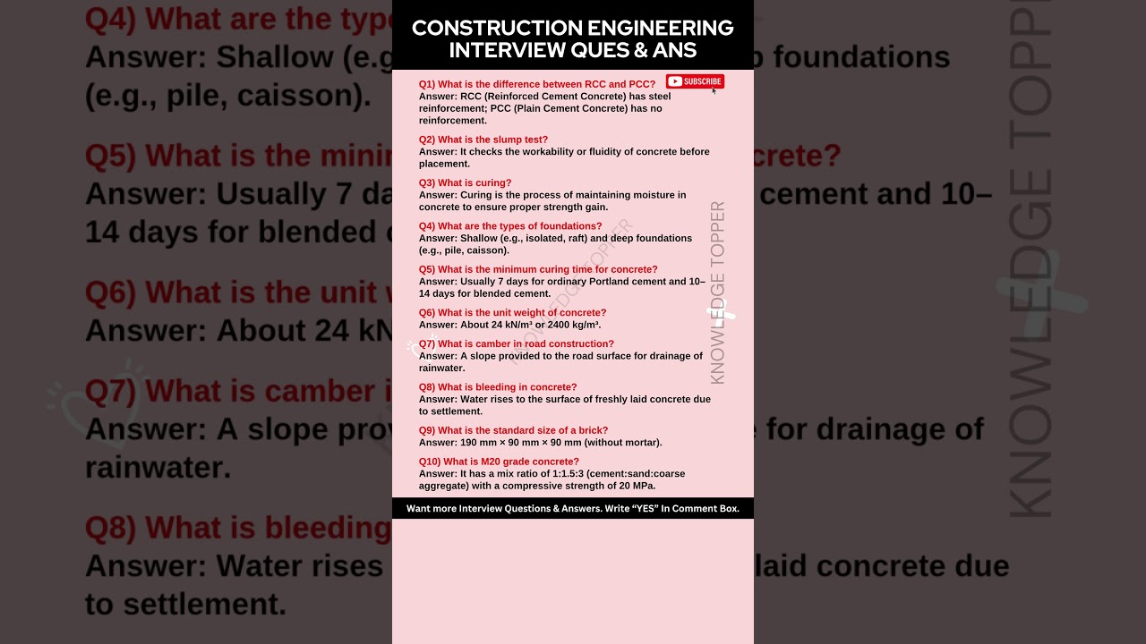 Civil Engineering Interview Questions and Answers | Civil Engineer ...